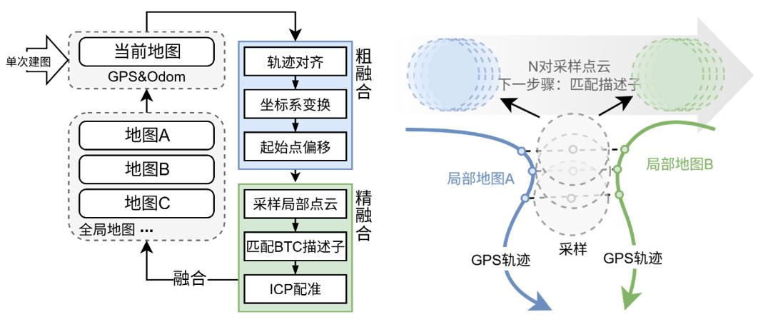 地图融合算法示意
